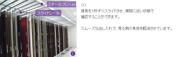 建具を１枚ずつスライドさせ、実際に近い状態で確認することができます。スムーズな出し入れで、見る側の負担を軽減させています。