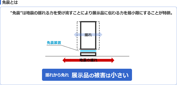 免震とは