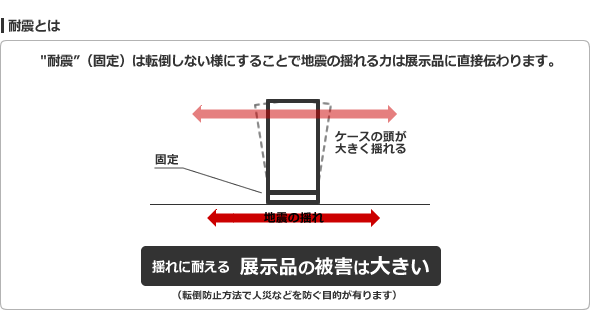 耐震とは