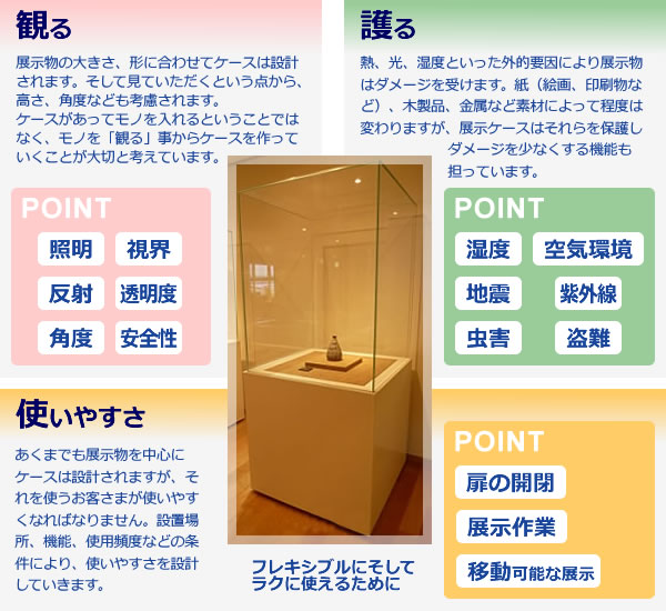 観る・護る・使いやすさ　フレキシブルそしてラクに使えるために